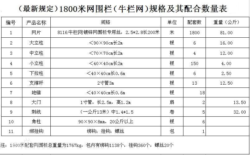 草原牛栏网 草场围栏网 铁丝网围栏 第2张